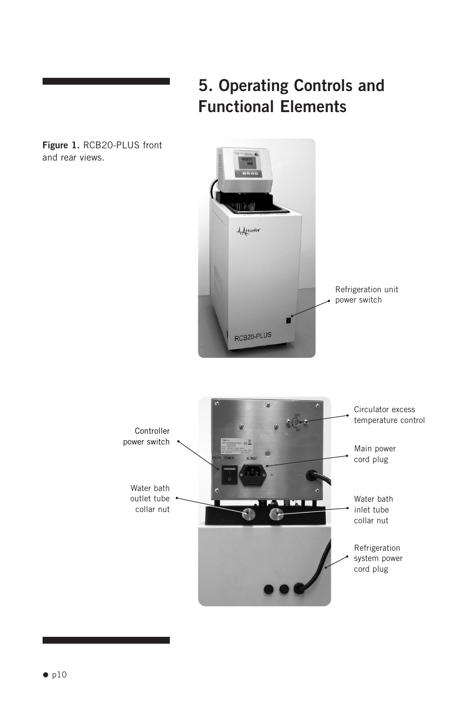 Operating controls and functional elements | Hoefer RCB20-PLUS User Manual | Page 18 / 34