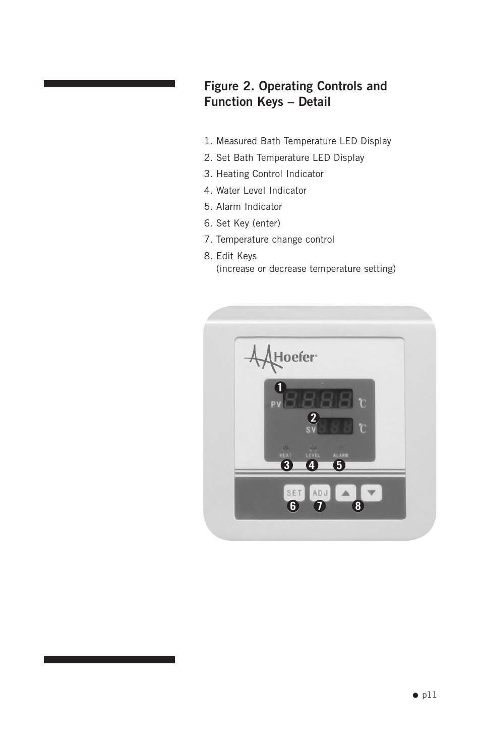 Hoefer RCB20-PLUS User Manual | Page 19 / 34