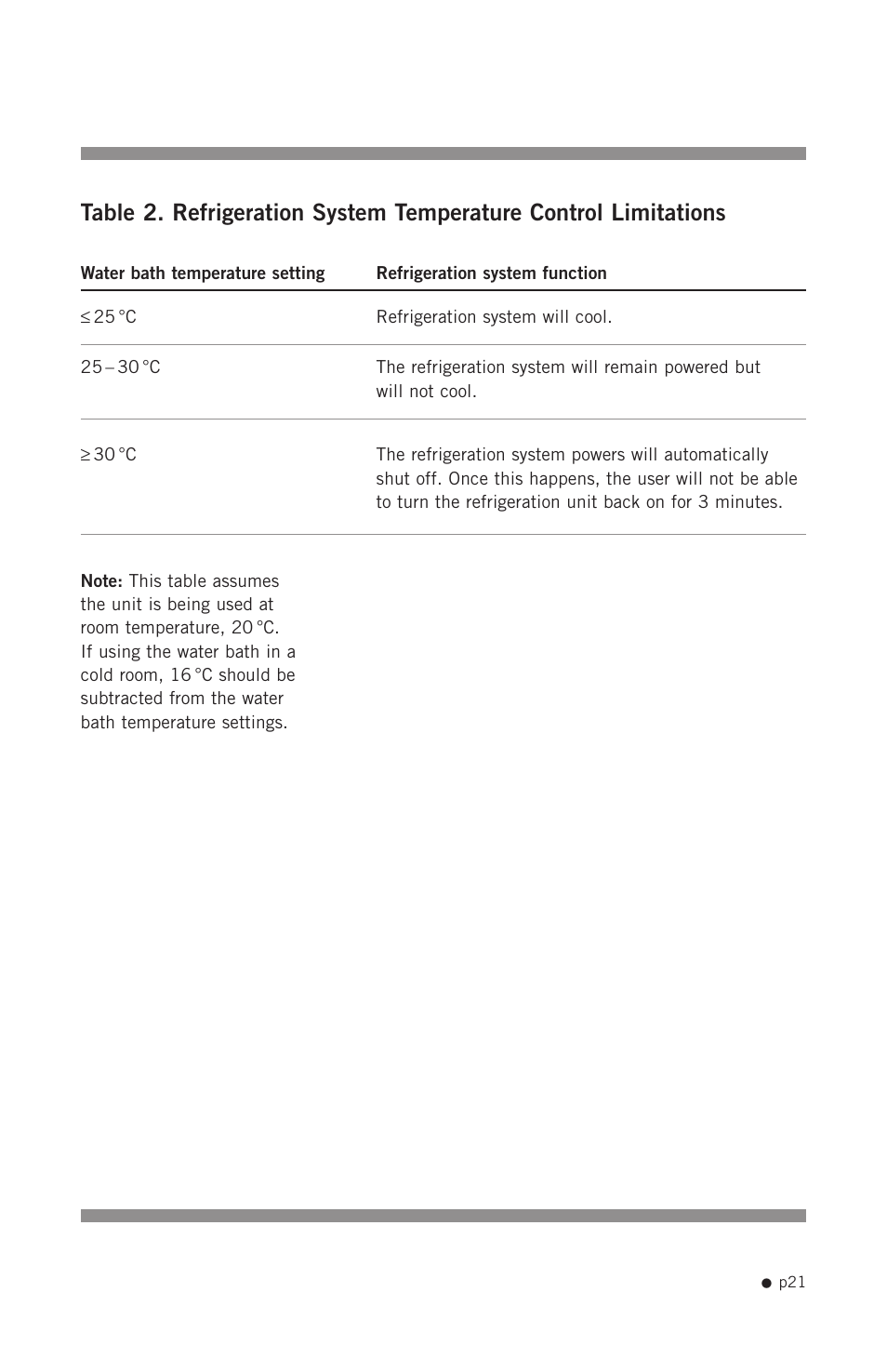 Hoefer RCB20-PLUS User Manual | Page 29 / 34