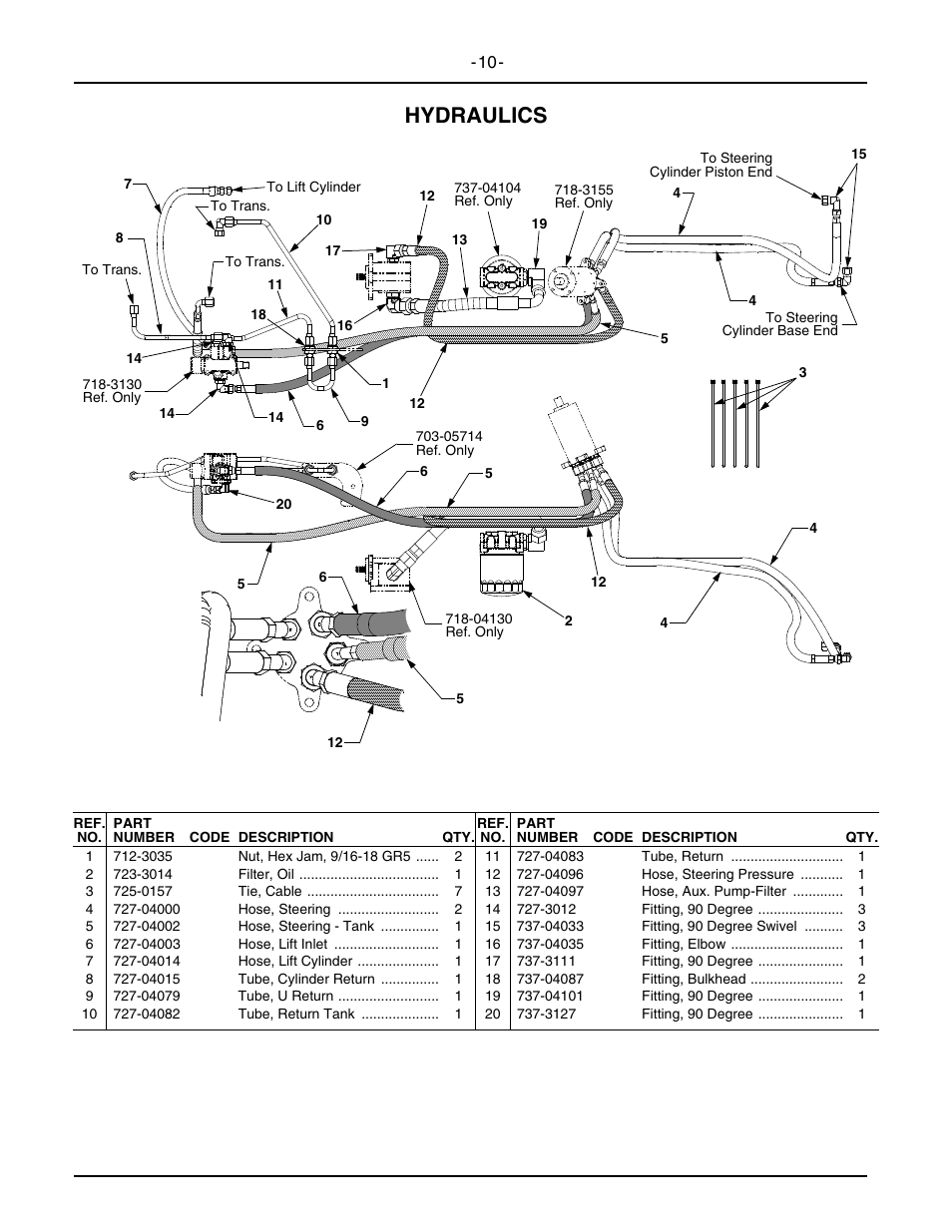 Hydraulics | Cub Cadet 5234D User Manual | Page 10 / 48