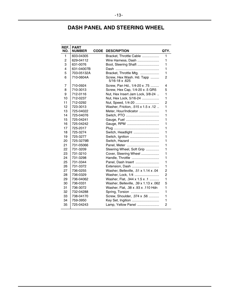Dash panel and steering wheel | Cub Cadet 5234D User Manual | Page 13 / 48