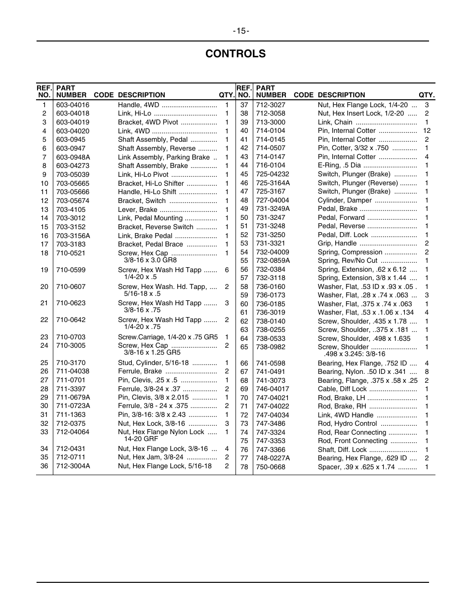 Controls | Cub Cadet 5234D User Manual | Page 15 / 48