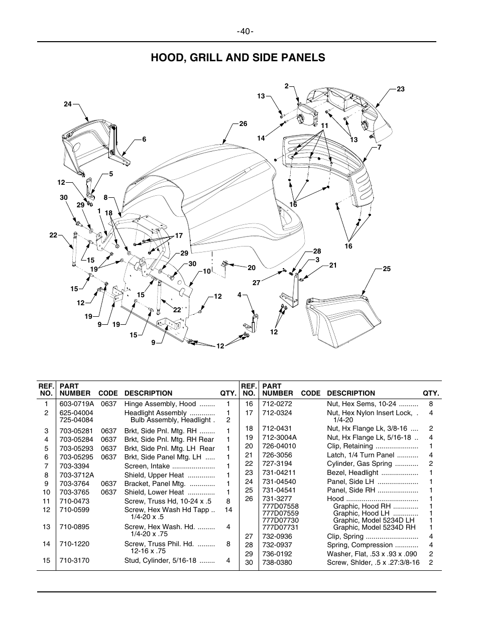 Hood, grill and side panels | Cub Cadet 5234D User Manual | Page 40 / 48
