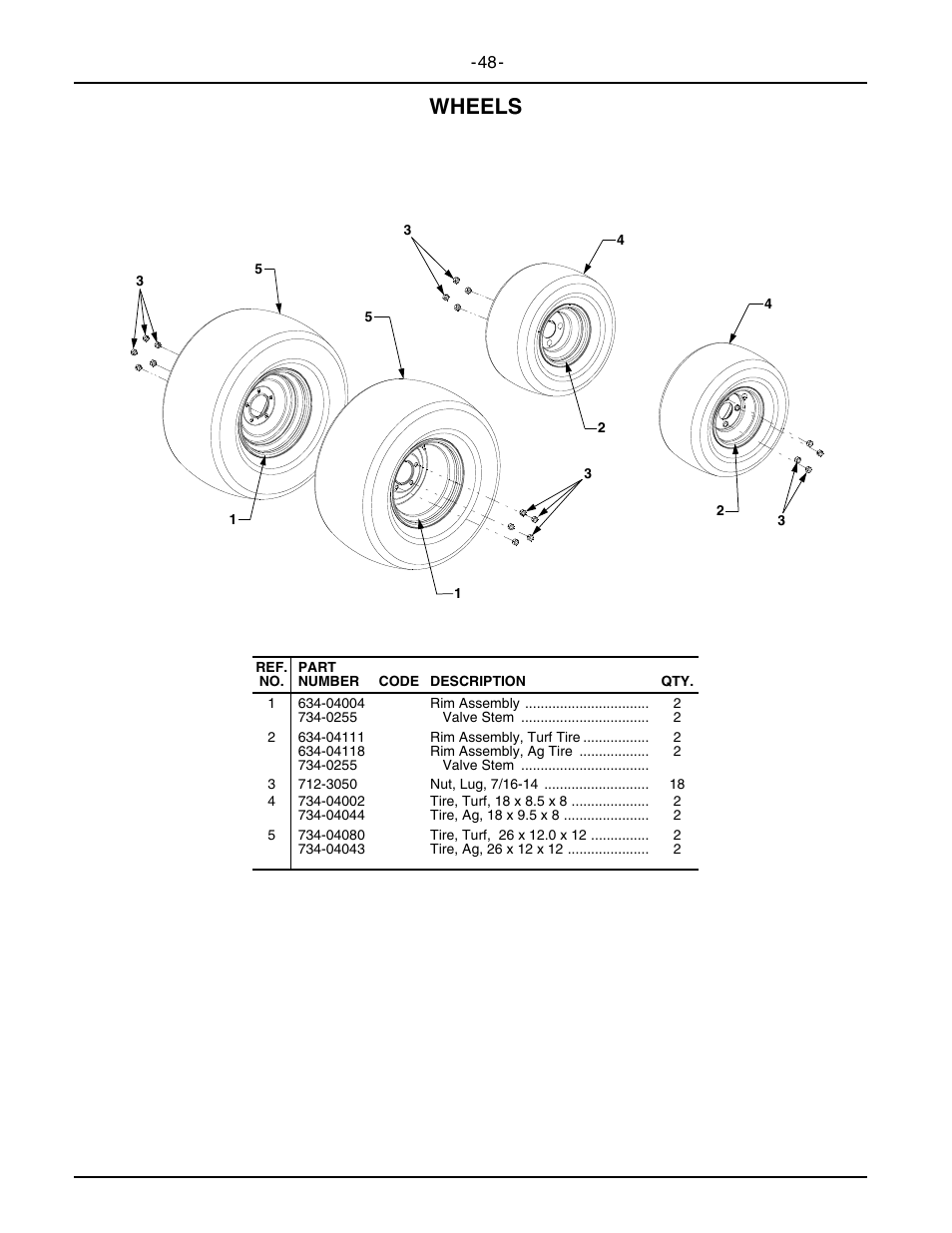 Wheels | Cub Cadet 5234D User Manual | Page 48 / 48