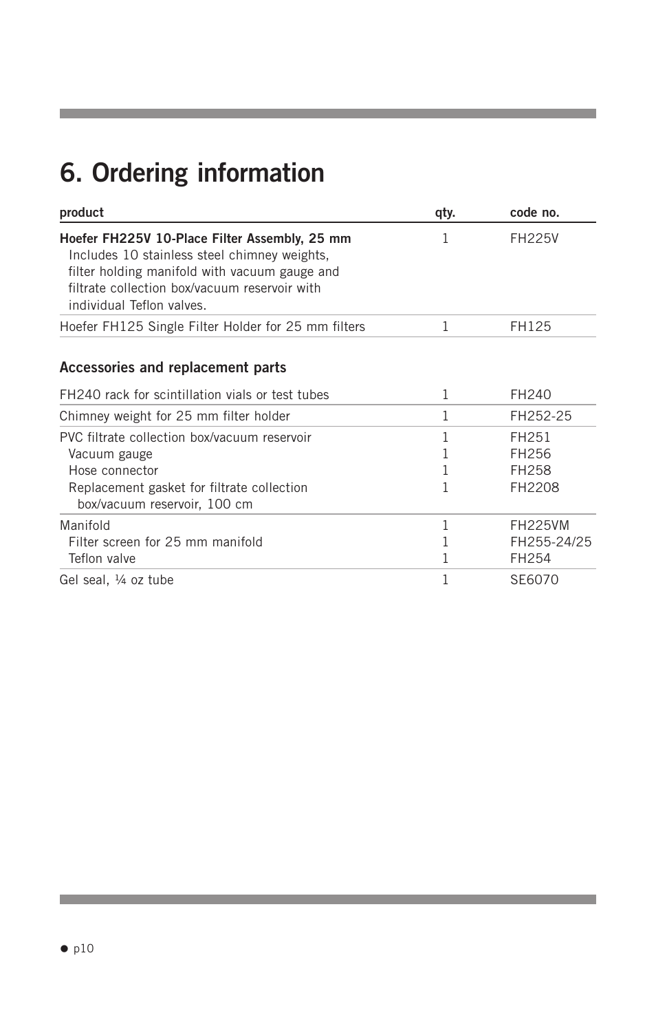 Ordering information | Hoefer FH225V User Manual | Page 18 / 19