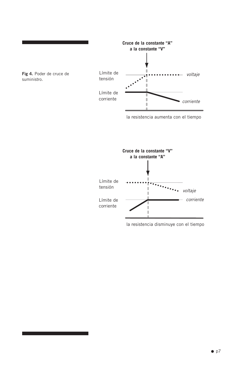 Hoefer PS2A200 User Manual | Page 16 / 28