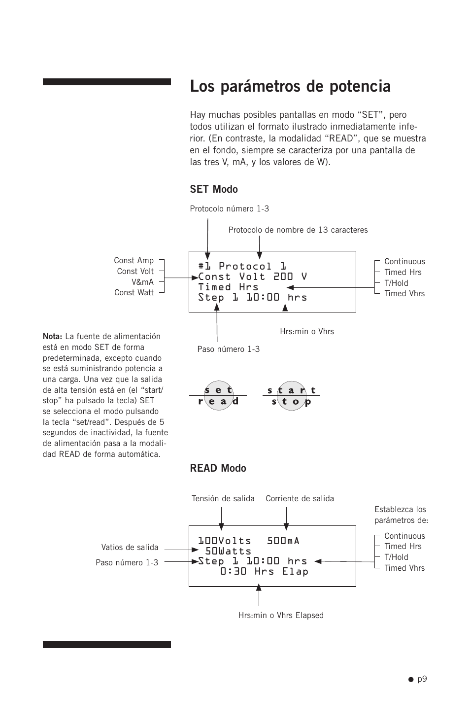 Los parámetros de potencia | Hoefer PS2A200 User Manual | Page 18 / 28