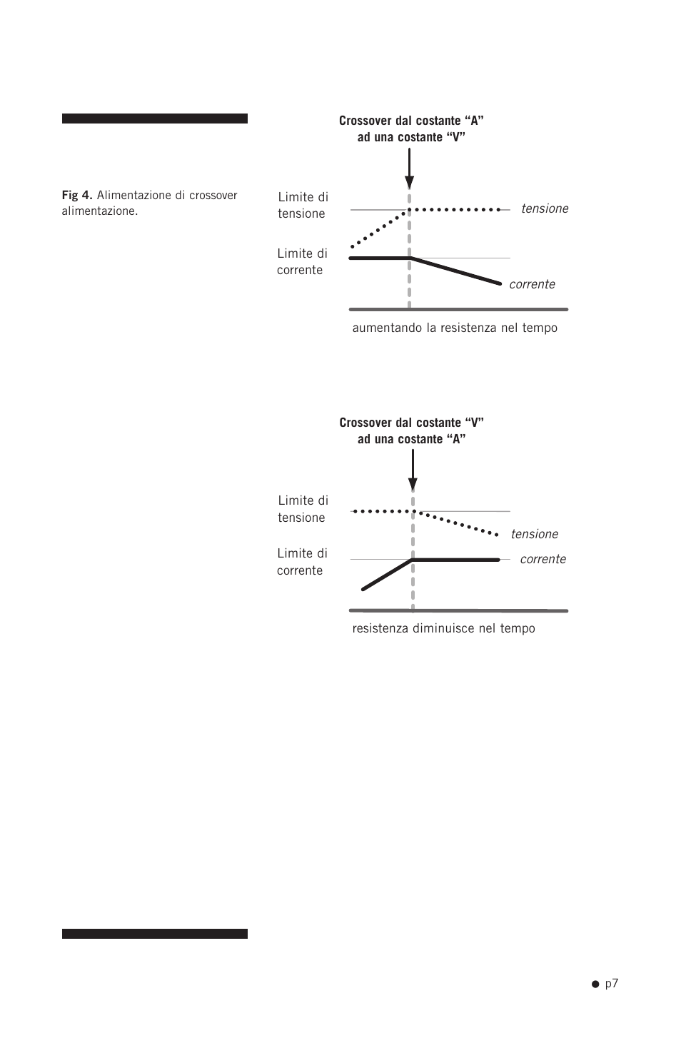Hoefer PS2A200 User Manual | Page 16 / 28