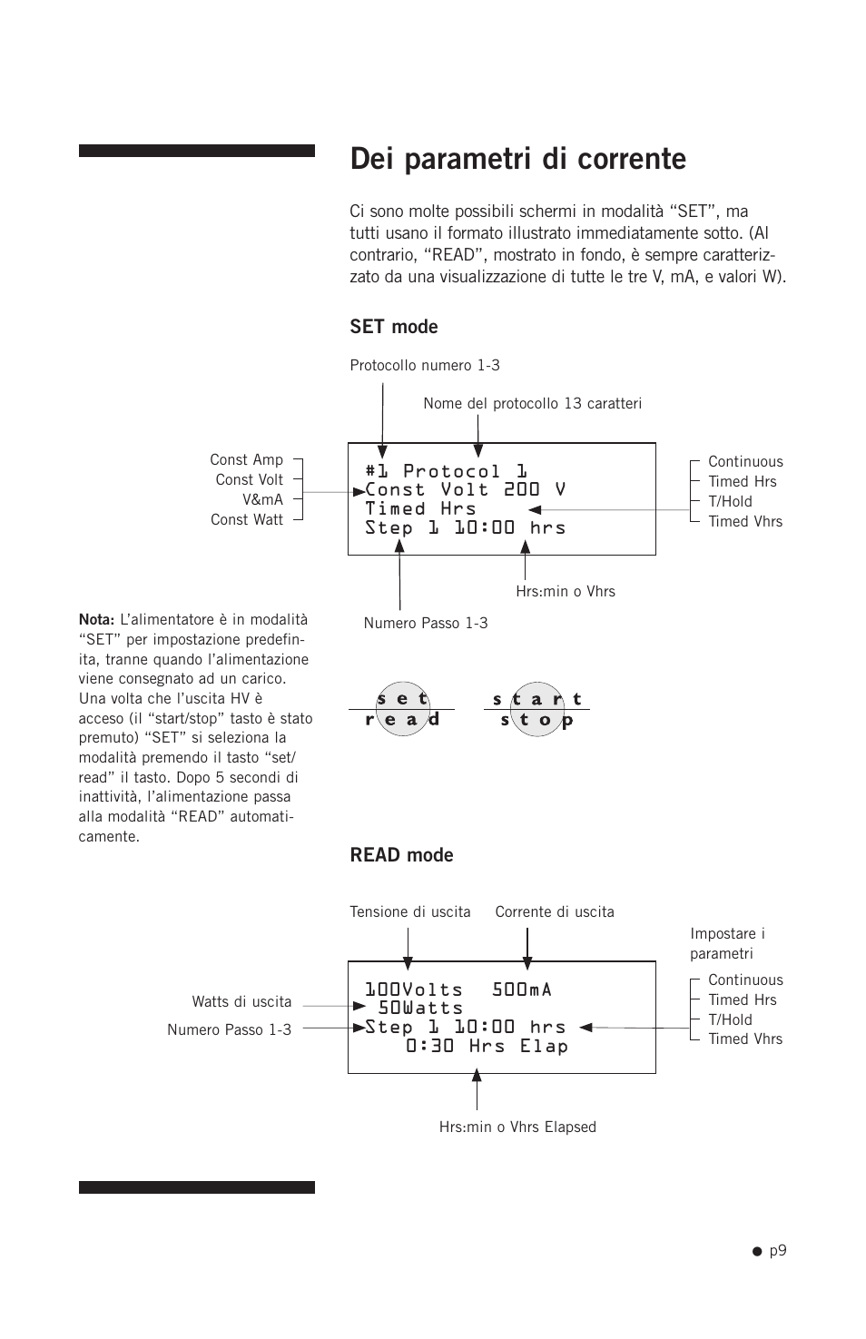 Dei parametri di corrente | Hoefer PS2A200 User Manual | Page 18 / 28