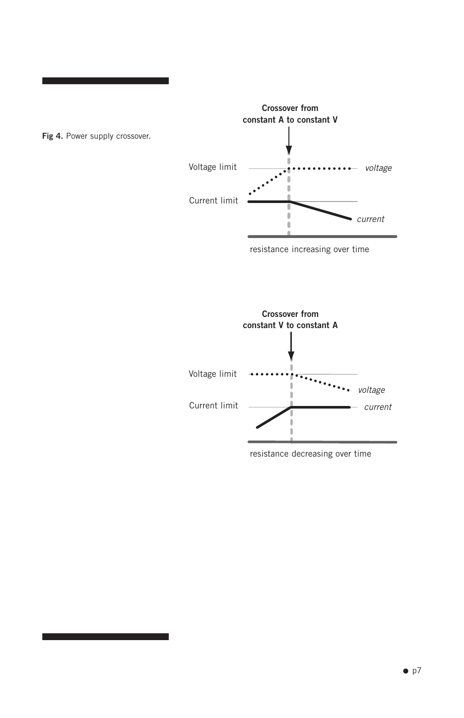 Hoefer PS2A200 User Manual | Page 16 / 28