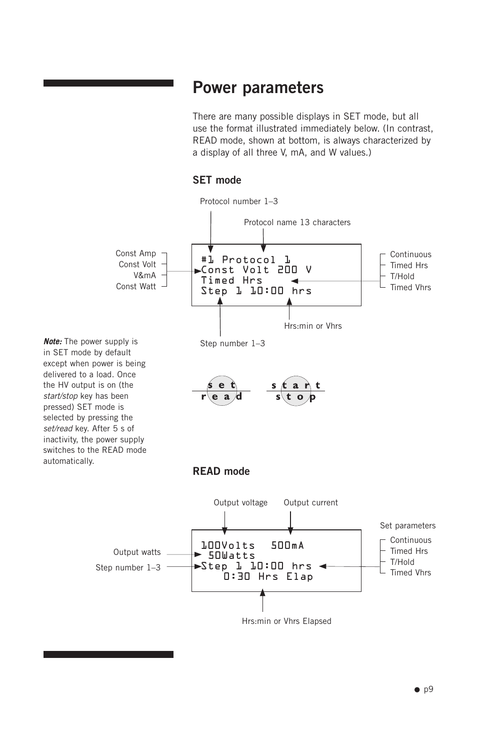 Power parameters | Hoefer PS2A200 User Manual | Page 18 / 28