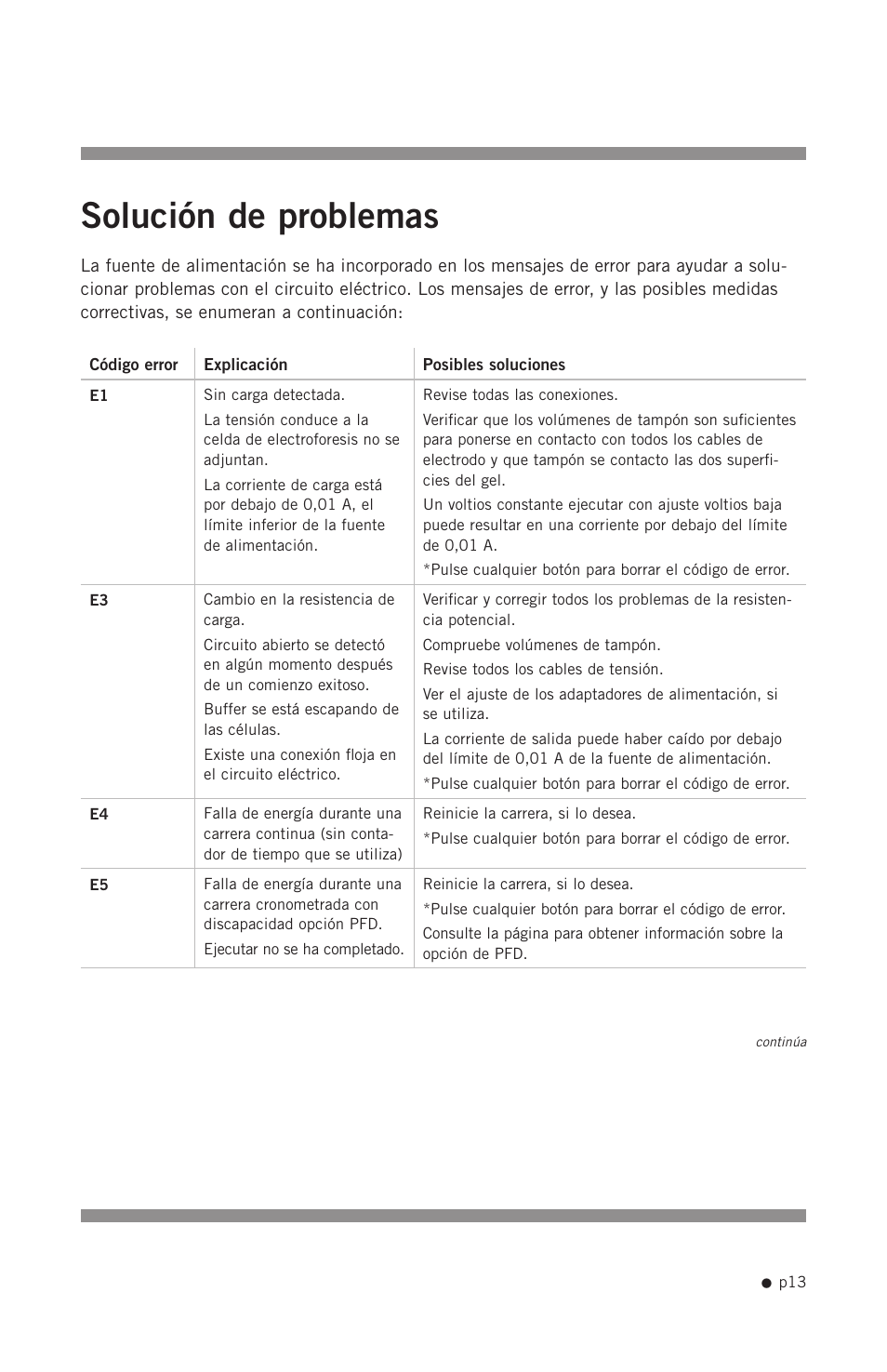 Solución de problemas | Hoefer PS200HC User Manual | Page 23 / 26