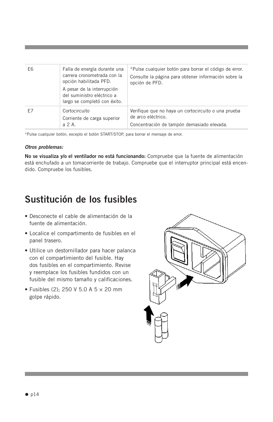 Sustitución de los fusibles | Hoefer PS200HC User Manual | Page 24 / 26