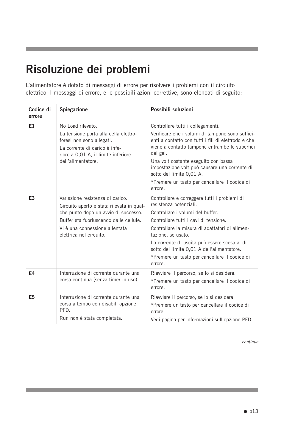 Risoluzione dei problemi | Hoefer PS200HC User Manual | Page 23 / 26