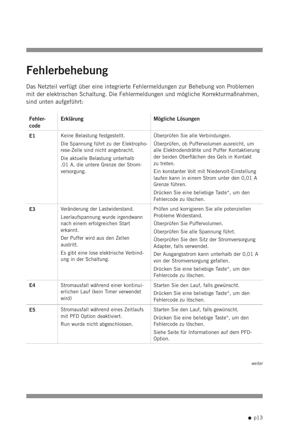 Fehlerbehebung | Hoefer PS200HC User Manual | Page 23 / 26