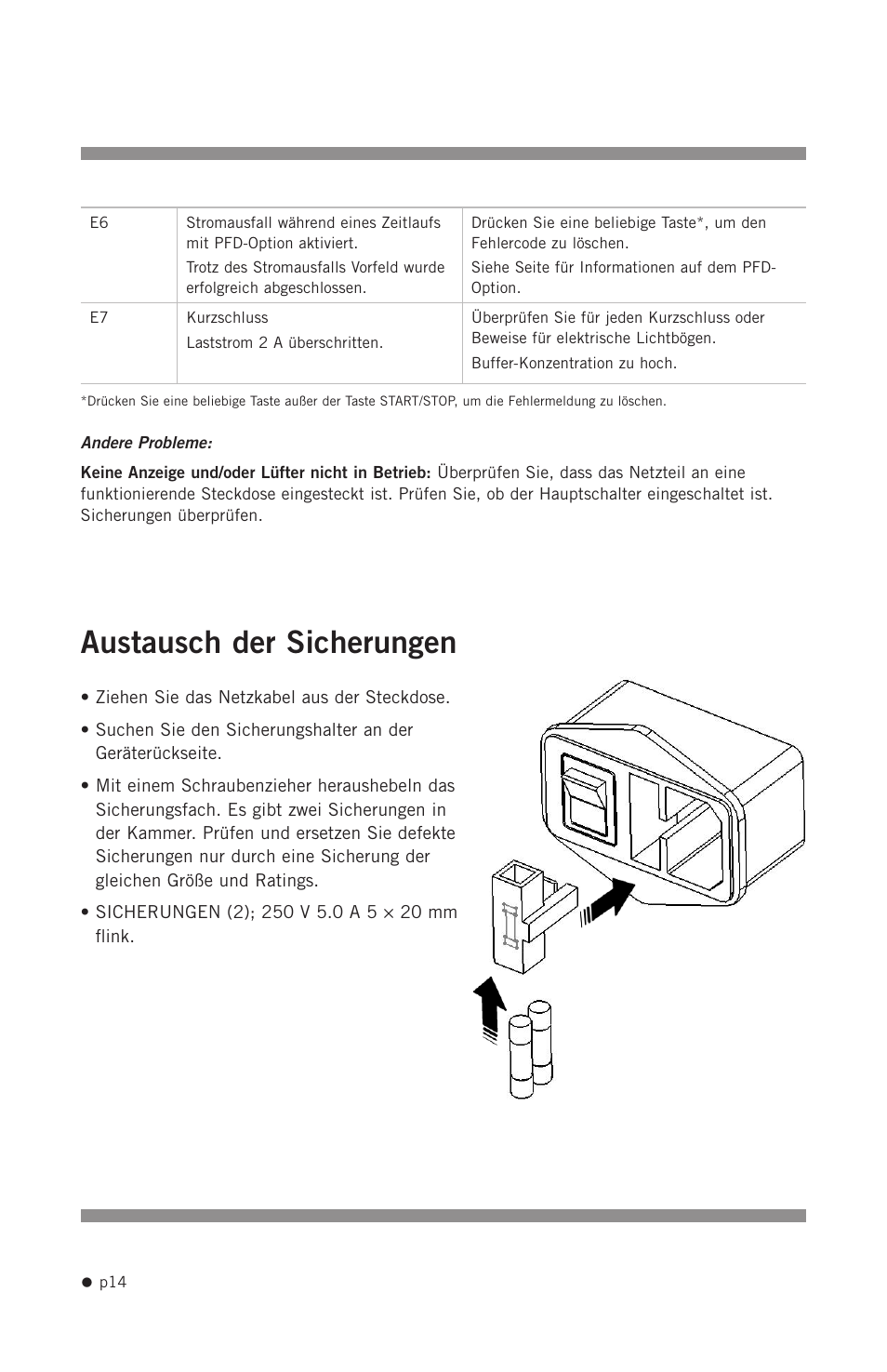 Austausch der sicherungen | Hoefer PS200HC User Manual | Page 24 / 26