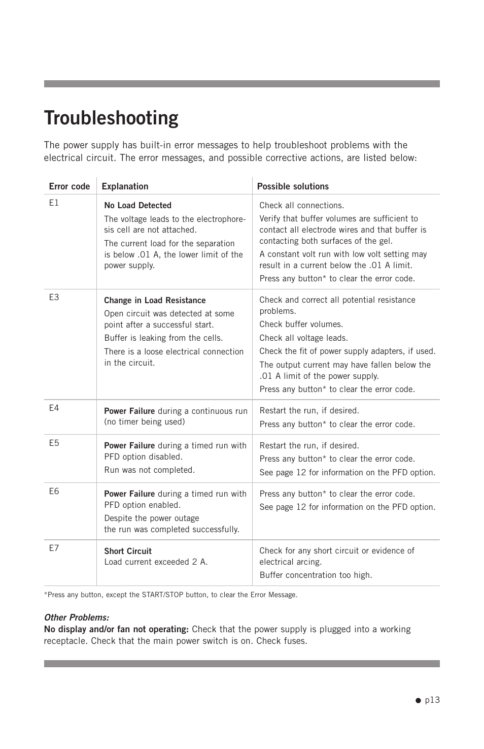 Troubleshooting | Hoefer PS200HC User Manual | Page 23 / 26