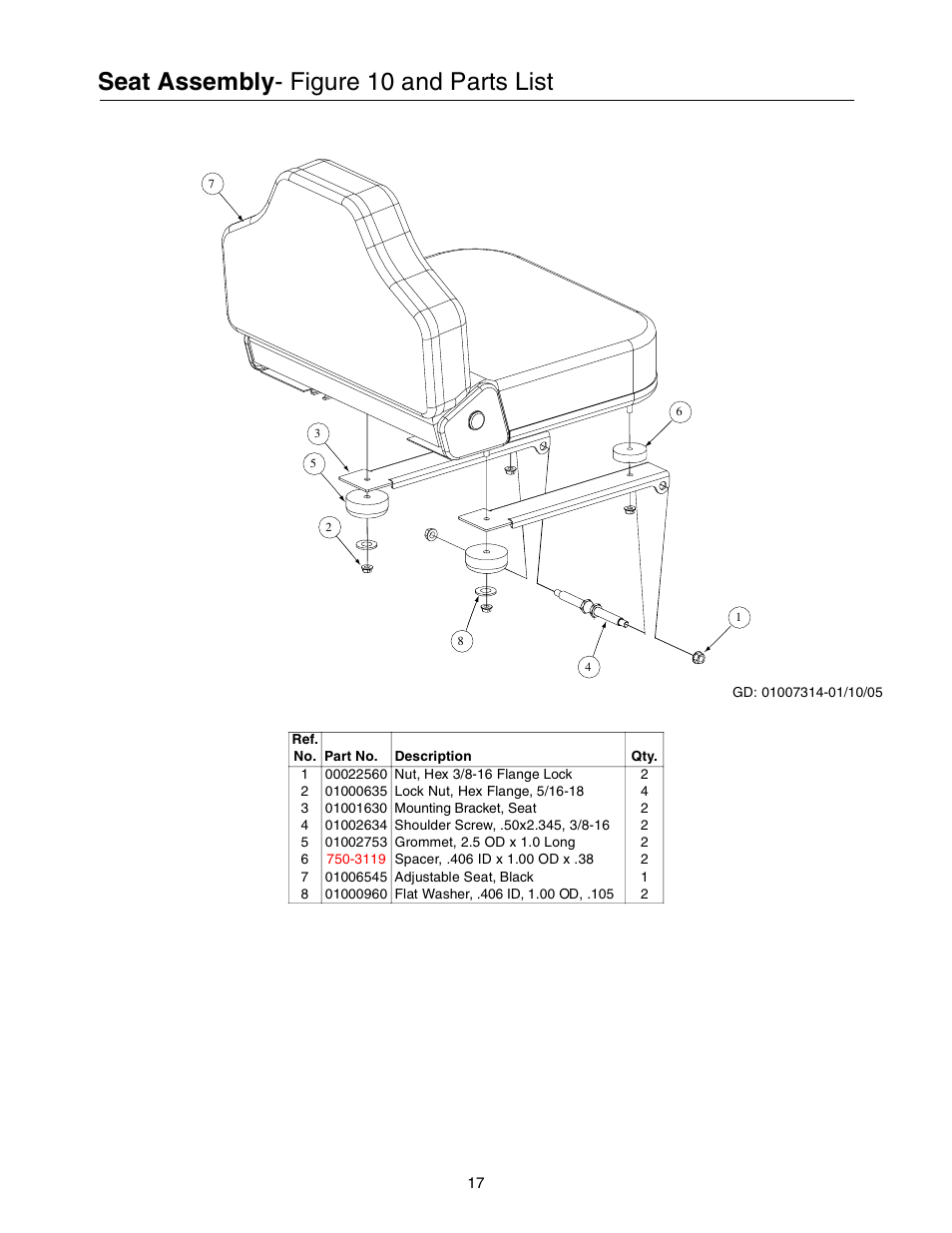 Seat assembly - figure 10 and parts list | Cub Cadet 53AB5BBP750 User Manual | Page 17 / 28