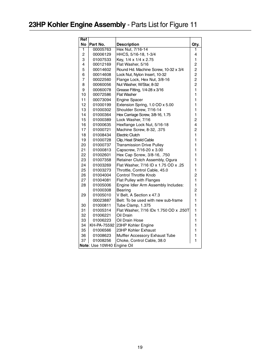 Cub Cadet 53AB5BBP750 User Manual | Page 19 / 28