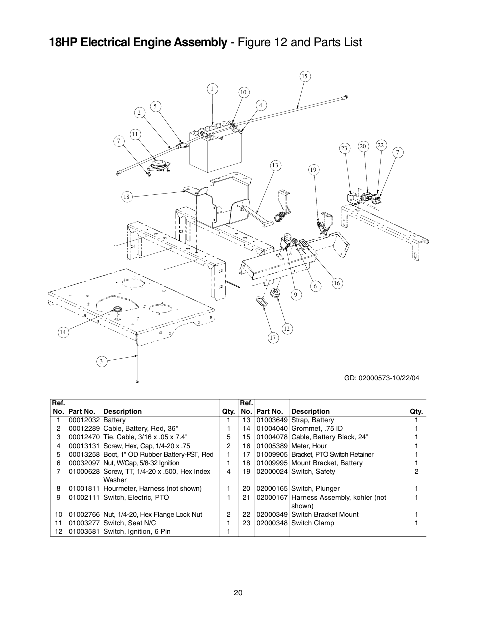 Cub Cadet 53AB5BBP750 User Manual | Page 20 / 28