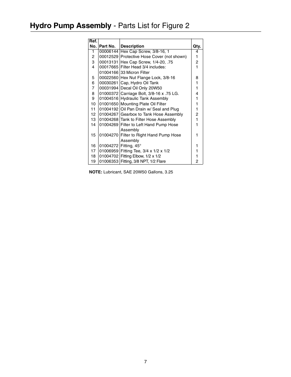 Hydro pump assembly - parts list for figure 2 | Cub Cadet 53AB5BBP750 User Manual | Page 7 / 28