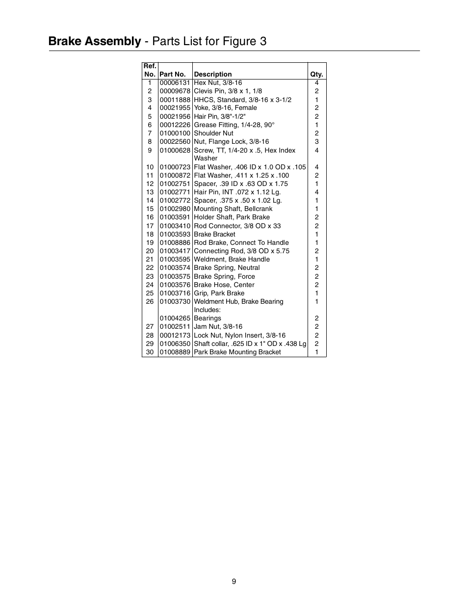 Brake assembly - parts list for figure 3 | Cub Cadet 53AB5BBP750 User Manual | Page 9 / 28