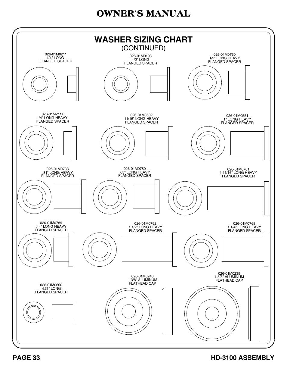 Washer sizing chart, Owner's manual, Continued) | Hoist Fitness HD-3100 User Manual | Page 34 / 39