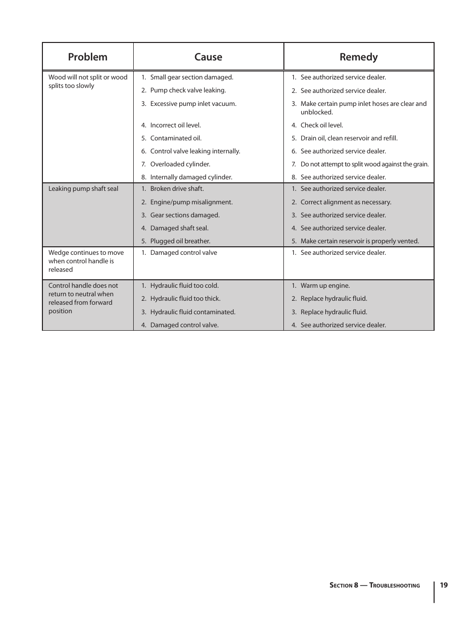 Problem cause remedy | Cub Cadet HP LS 27 CC User Manual | Page 19 / 24