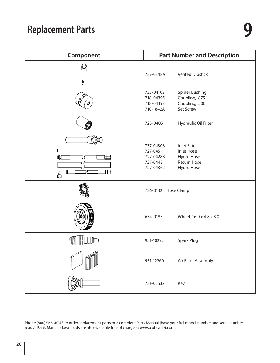 Replacement parts, Component part number and description | Cub Cadet HP LS 27 CC User Manual | Page 20 / 24