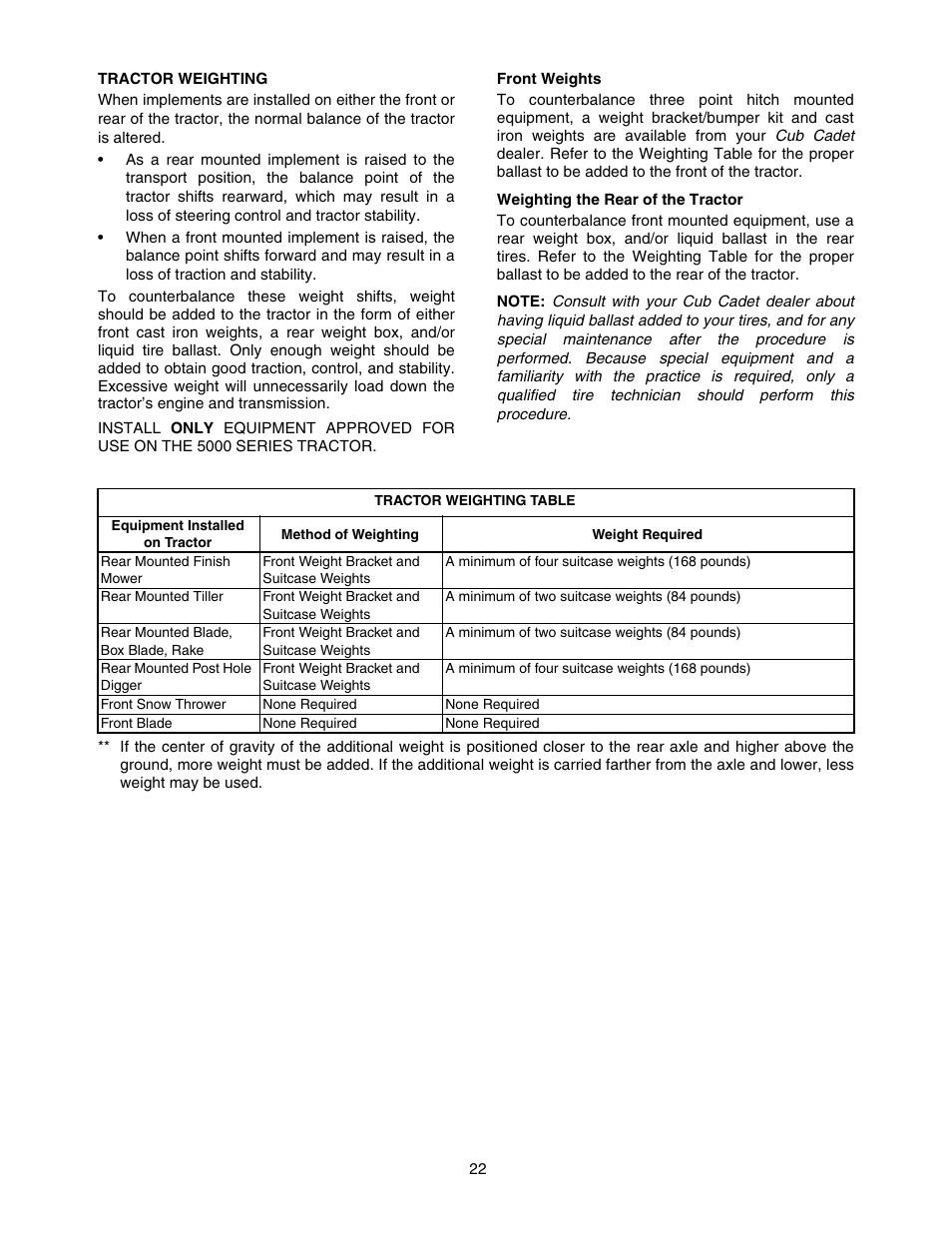 Cub Cadet TRACTOR 5252 User Manual | Page 22 / 56