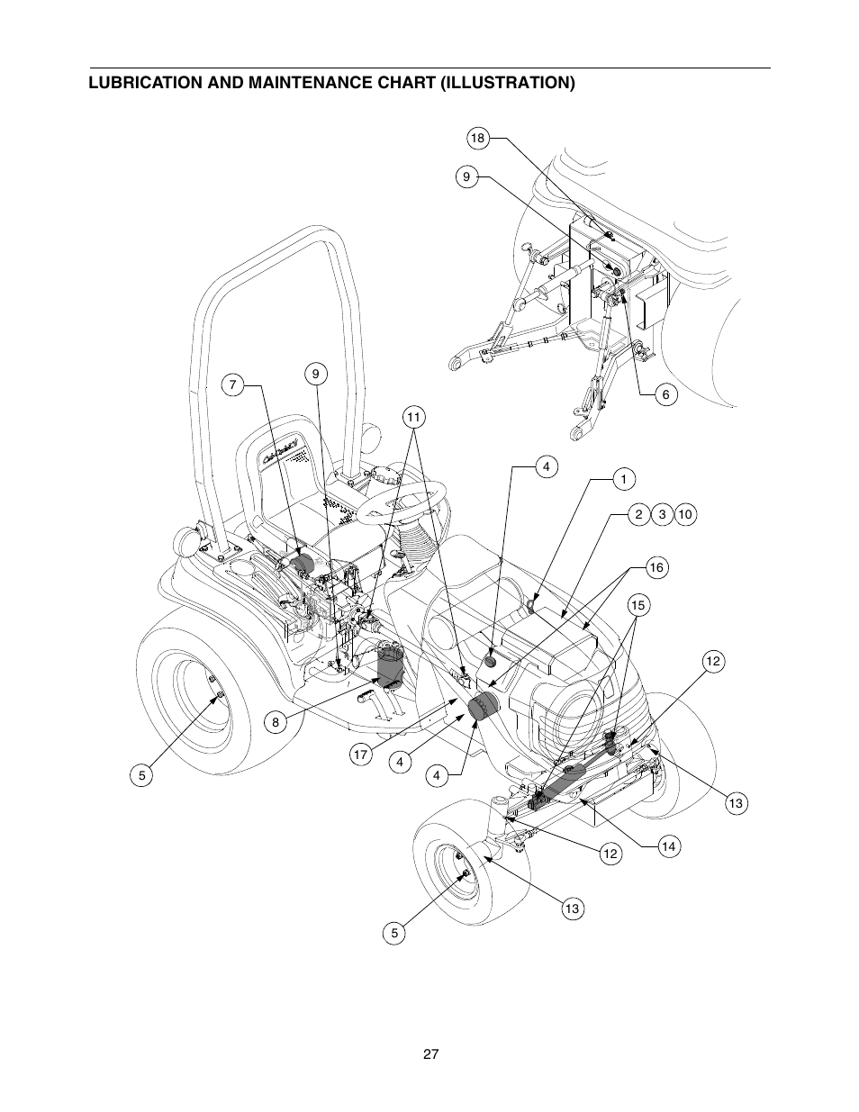 Lubrication and maintenance chart (illustration) | Cub Cadet TRACTOR 5252 User Manual | Page 27 / 56