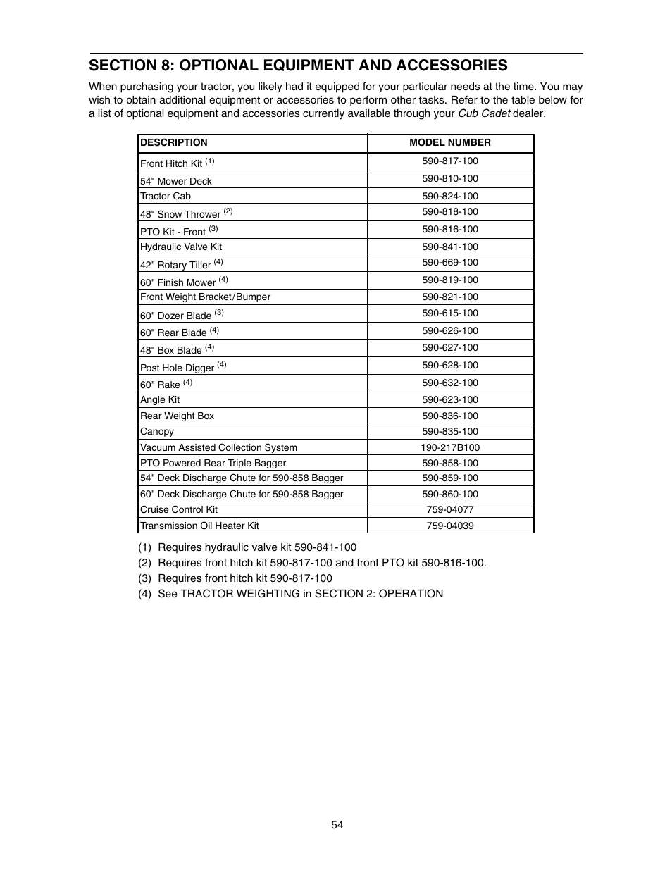Cub Cadet TRACTOR 5252 User Manual | Page 54 / 56