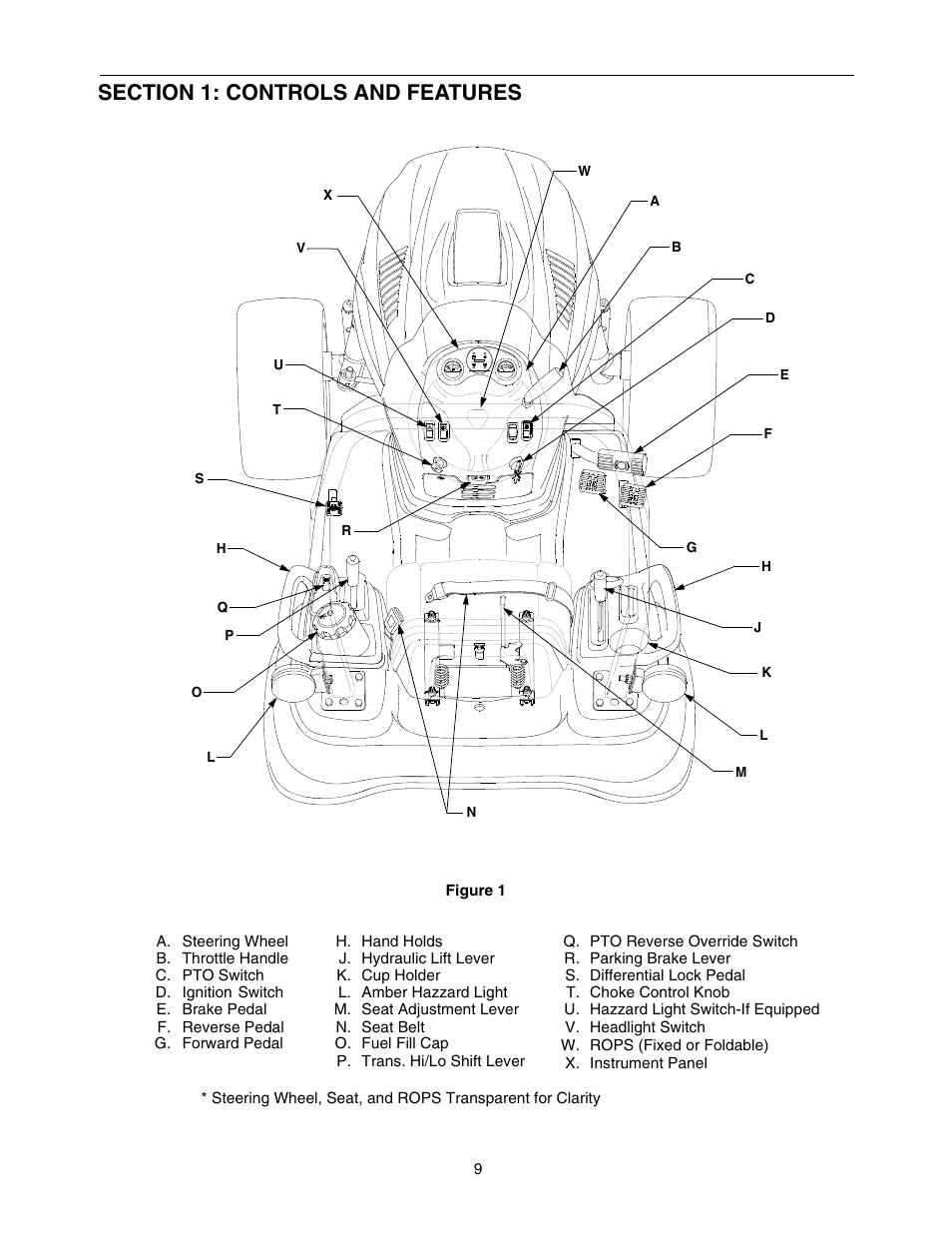 Cub Cadet TRACTOR 5252 User Manual | Page 9 / 56