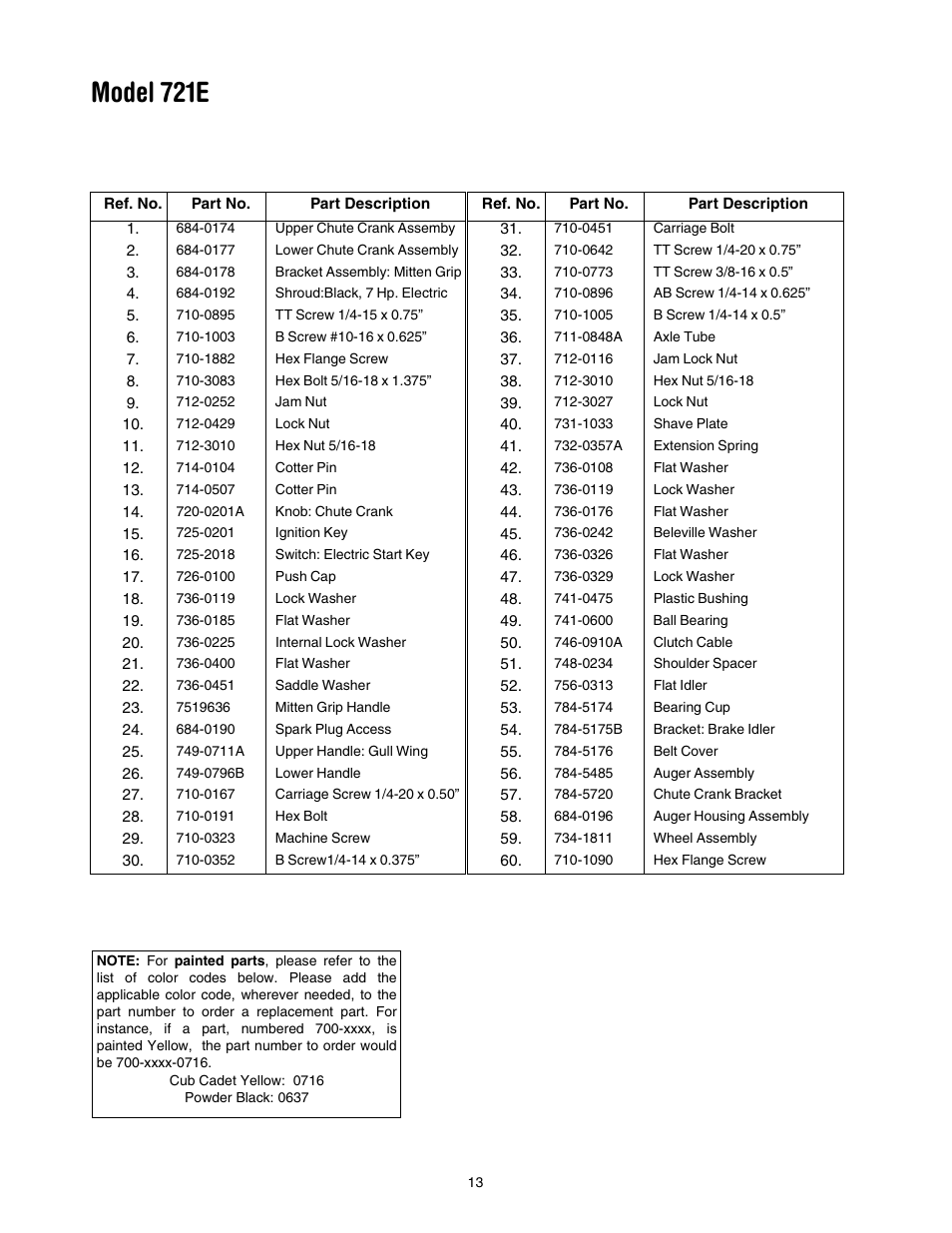 Model 721e | Cub Cadet 721E User Manual | Page 13 / 16