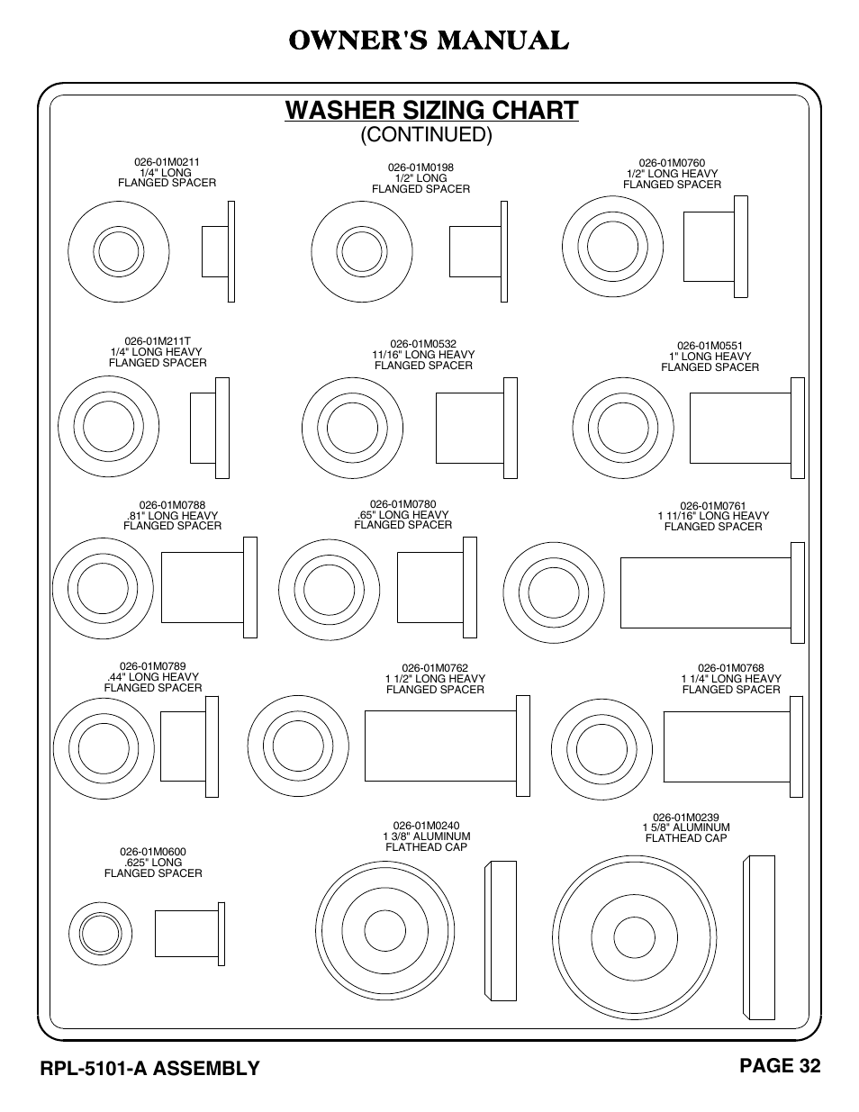 Washer sizing chart, Owner's manual, Continued) | Hoist Fitness RPL-5101-A User Manual | Page 33 / 38