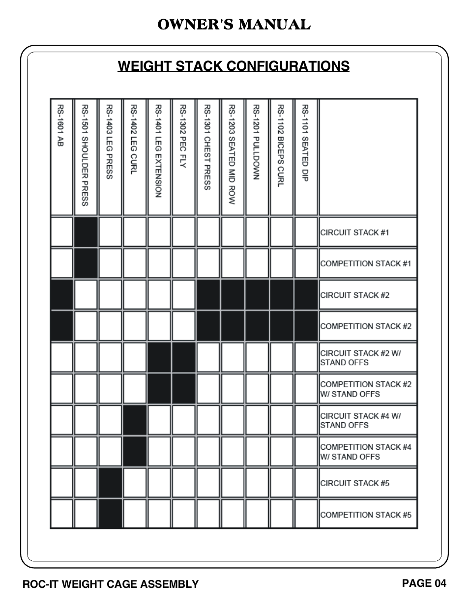 Owner's manual, Weight stack configurations | Hoist Fitness ROC-IT WEIGHT CAGE User Manual | Page 5 / 39