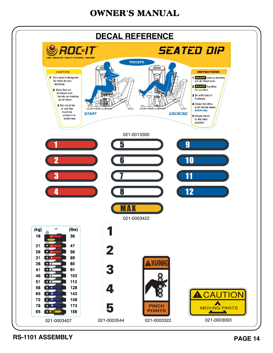 Owner's manual, Decal reference | Hoist Fitness RS-1101 User Manual | Page 15 / 31