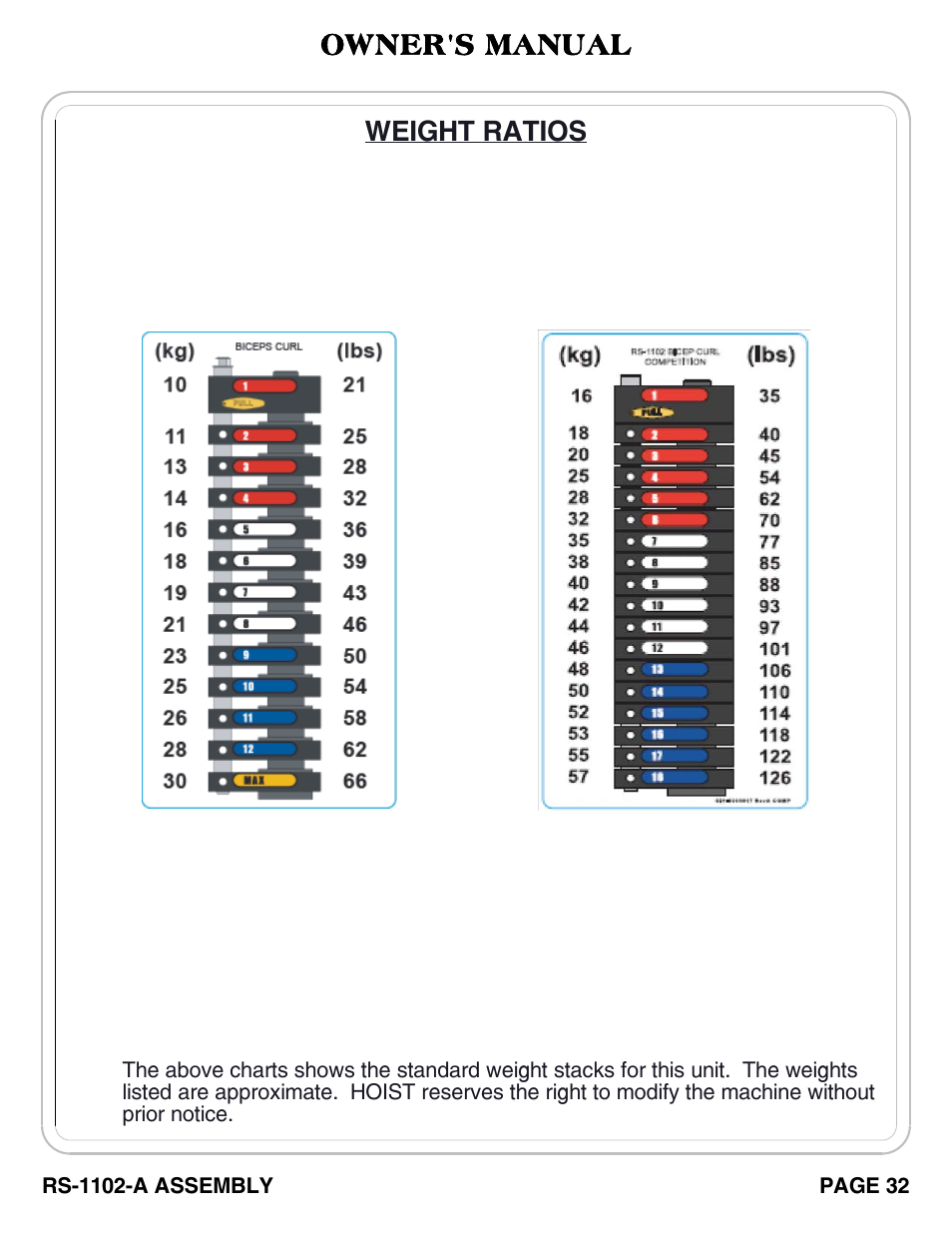 Weight ratios, Owner's manual | Hoist Fitness RS-1102-A User Manual | Page 33 / 35