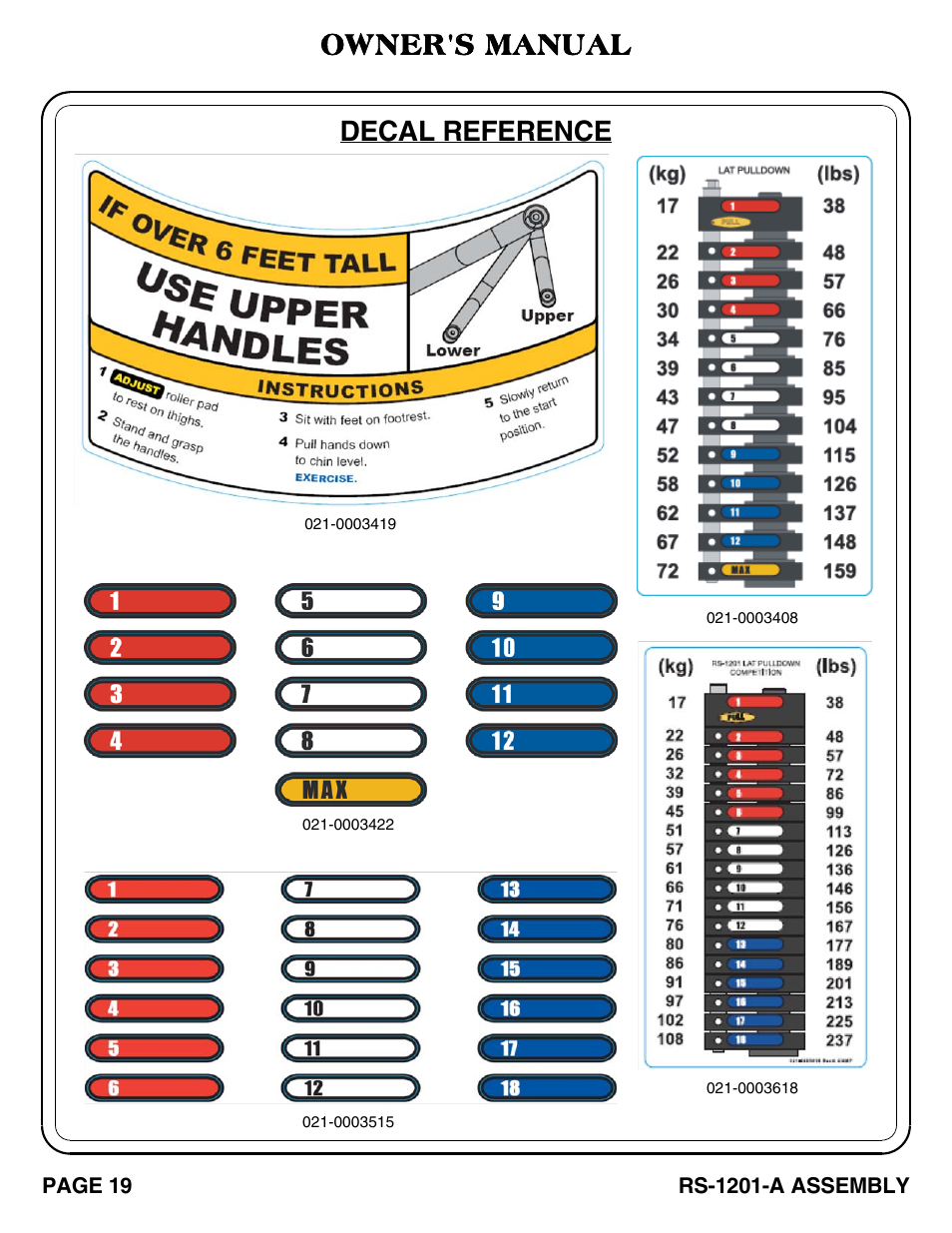 Decal reference, Owner's manual | Hoist Fitness RS-1201-A User Manual | Page 20 / 34