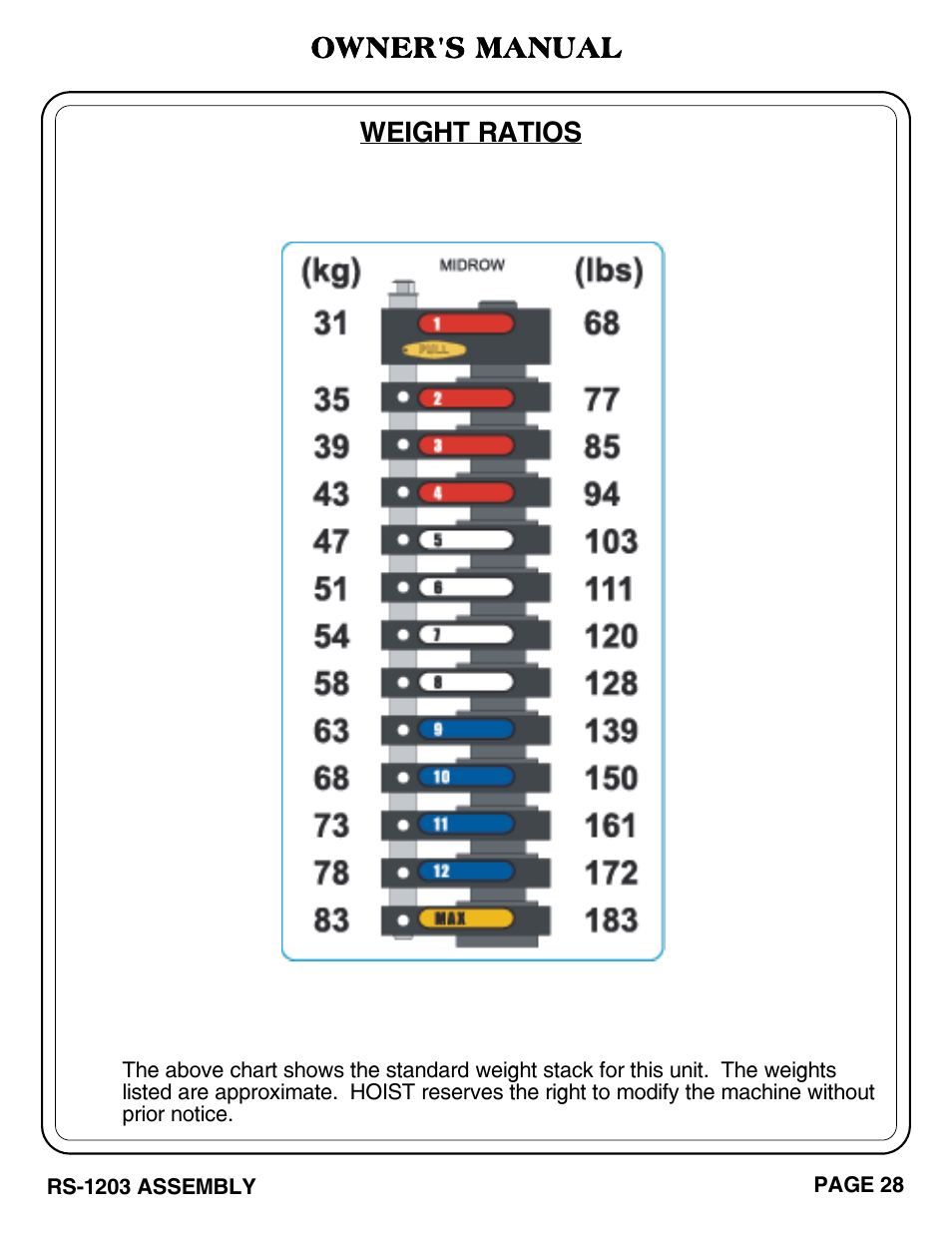 Owner's manual, Weight ratios | Hoist Fitness RS-1203 User Manual | Page 29 / 31