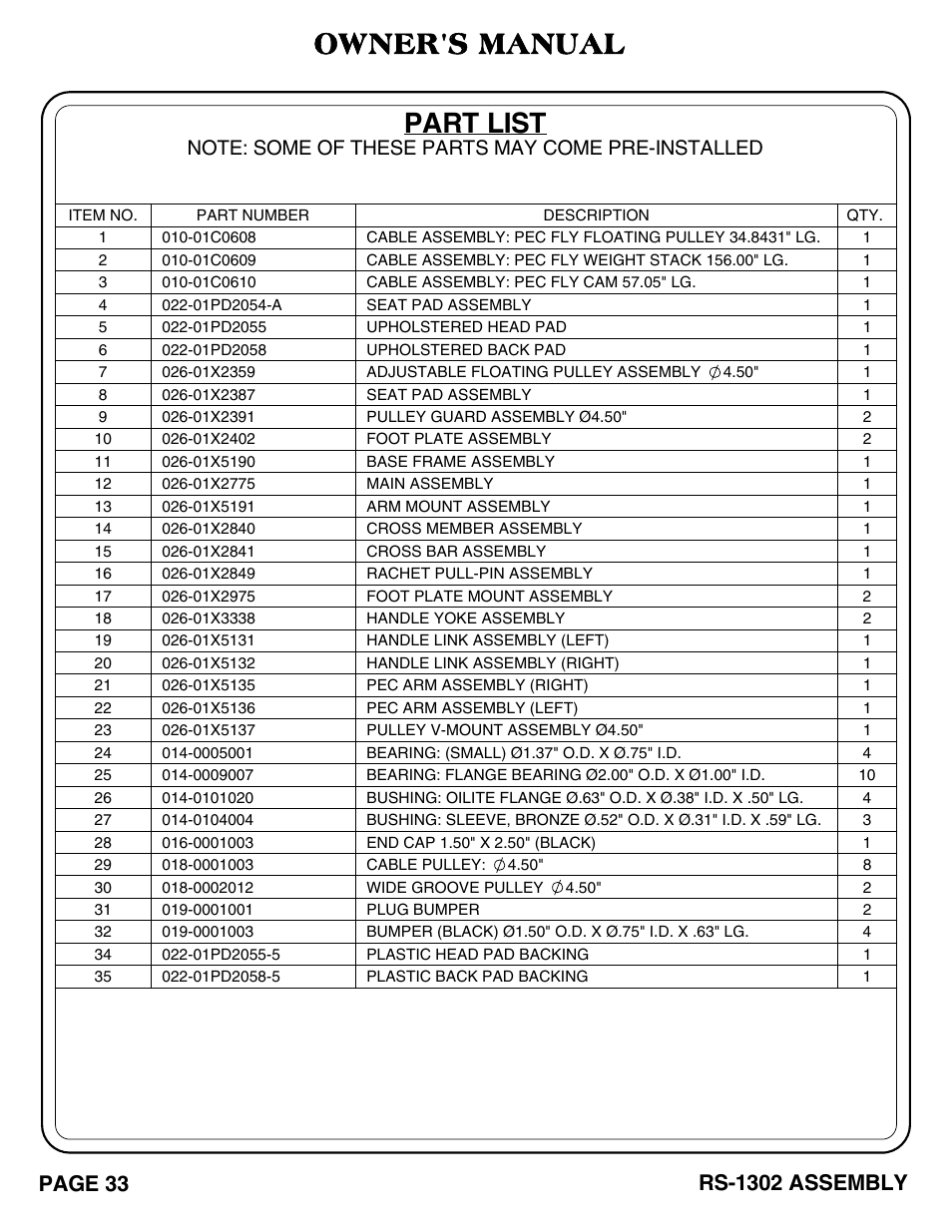 Rs-1302_pg 33-36.pdf, Part list, Owner's manual | Page 33, Rs-1302 assembly | Hoist Fitness RS-1302 User Manual | Page 34 / 47