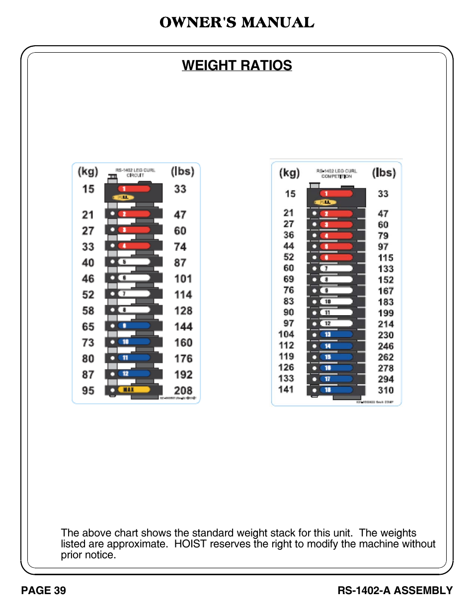 Owner's manual, Weight ratios | Hoist Fitness RS-1402-A User Manual | Page 40 / 42