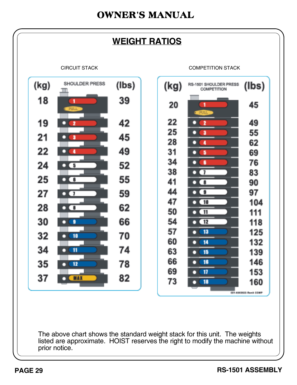 Owner's manual, Weight ratios | Hoist Fitness RS-1501 User Manual | Page 30 / 32