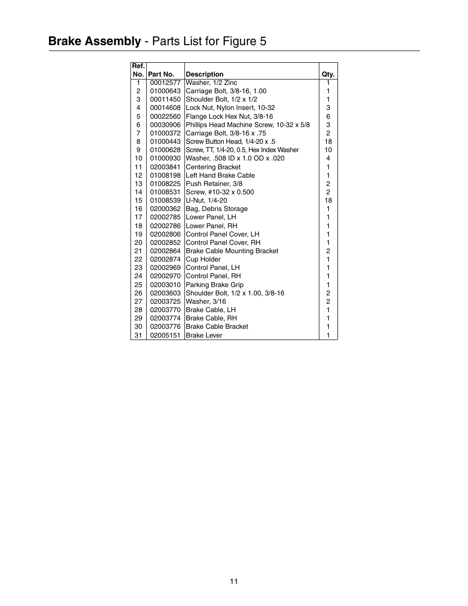 Brake assembly - parts list for figure 5 | Cub Cadet 53AH8CT4050 User Manual | Page 11 / 28