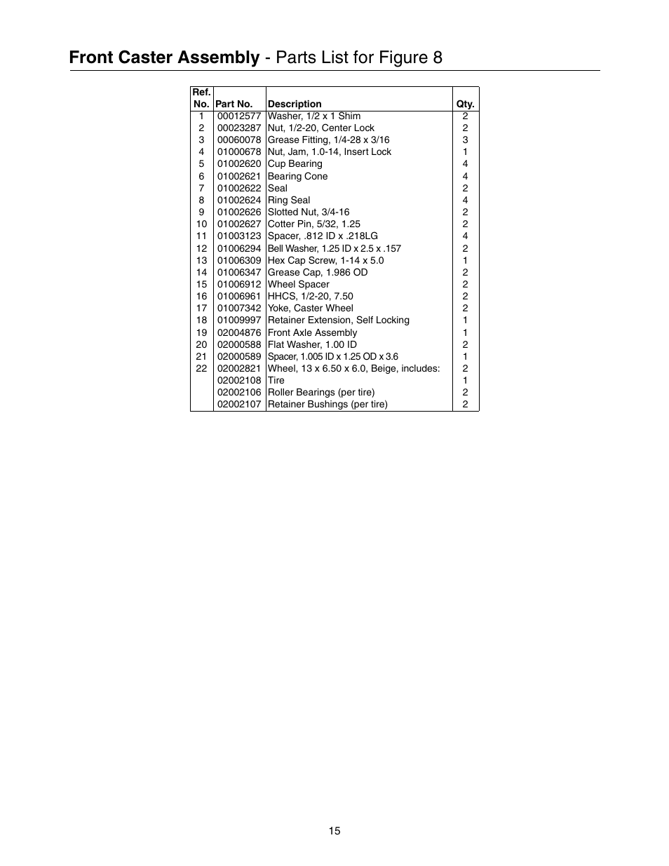 Front caster assembly - parts list for figure 8 | Cub Cadet 53AH8CT4050 User Manual | Page 15 / 28