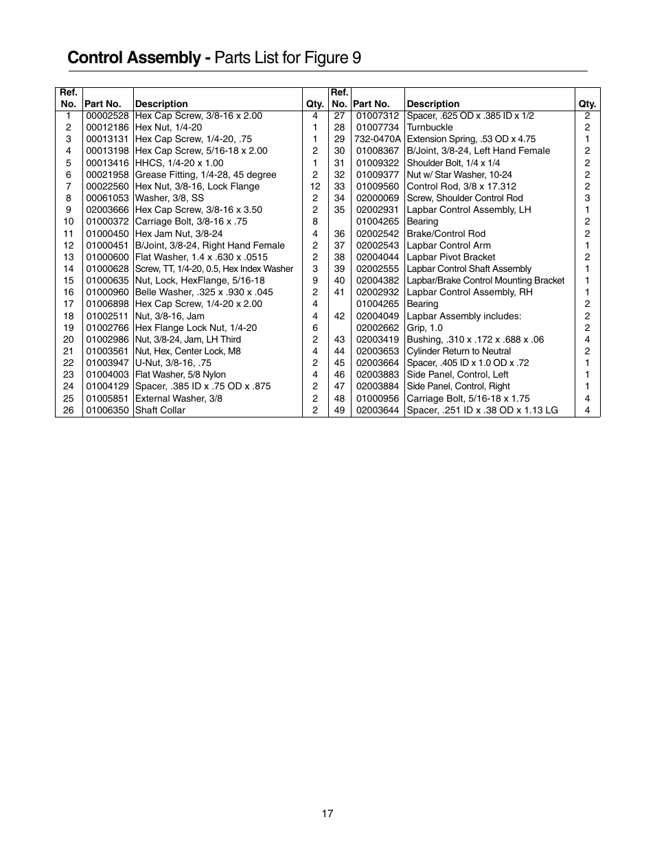Control assembly - parts list for figure 9 | Cub Cadet 53AH8CT4050 User Manual | Page 17 / 28