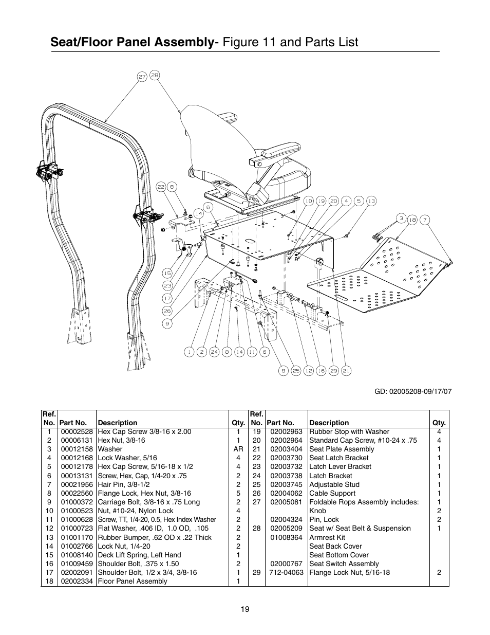 Seat/floor panel assembly, Figure 11 and parts list | Cub Cadet 53AH8CT4050 User Manual | Page 19 / 28