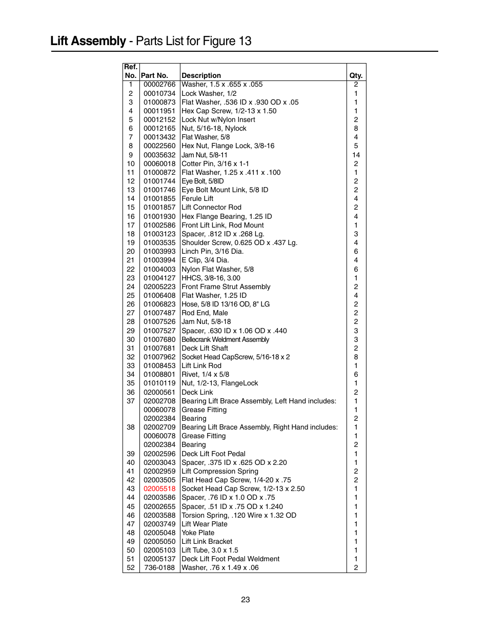 Lift assembly - parts list for figure 13 | Cub Cadet 53AH8CT4050 User Manual | Page 23 / 28