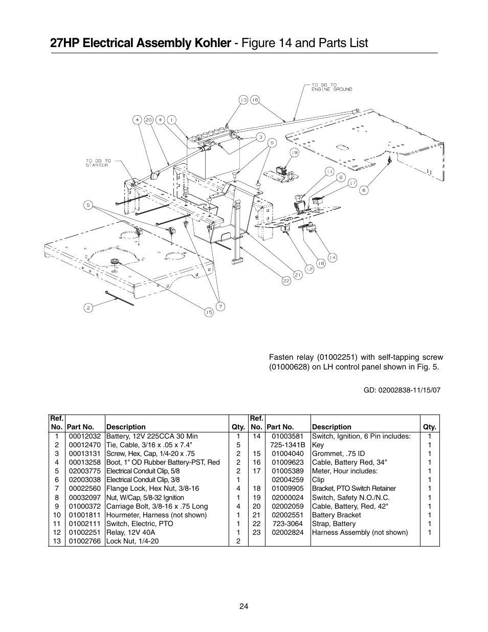 Cub Cadet 53AH8CT4050 User Manual | Page 24 / 28