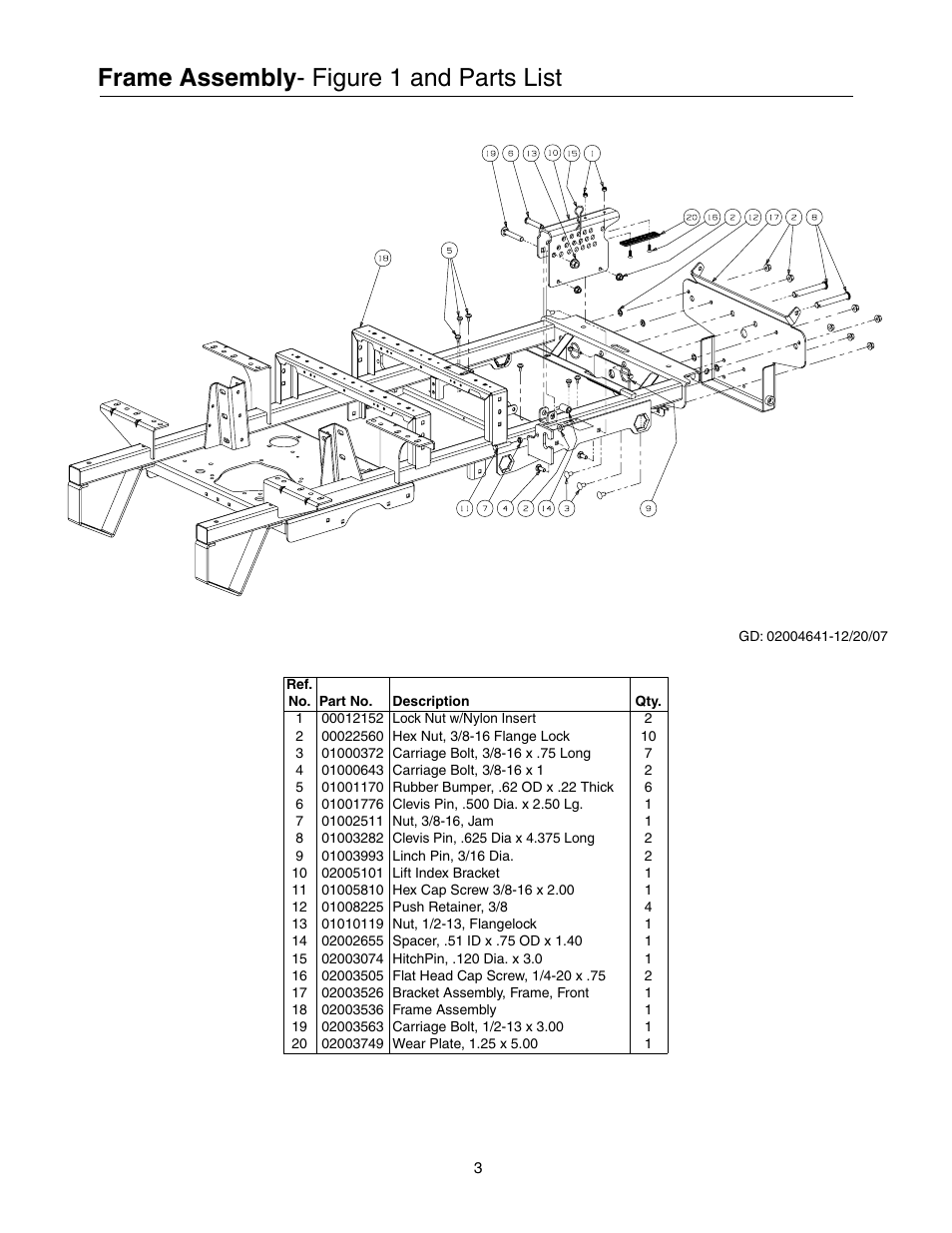 Frame assembly, Figure 1 and parts list | Cub Cadet 53AH8CT4050 User Manual | Page 3 / 28